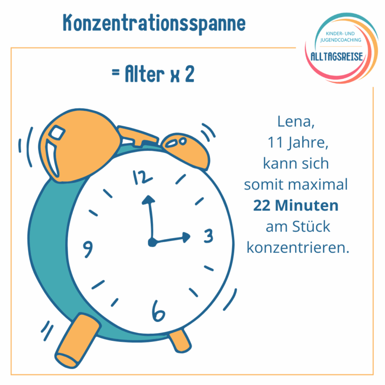 Coaching-Impuls "Konzentrationsspanne"